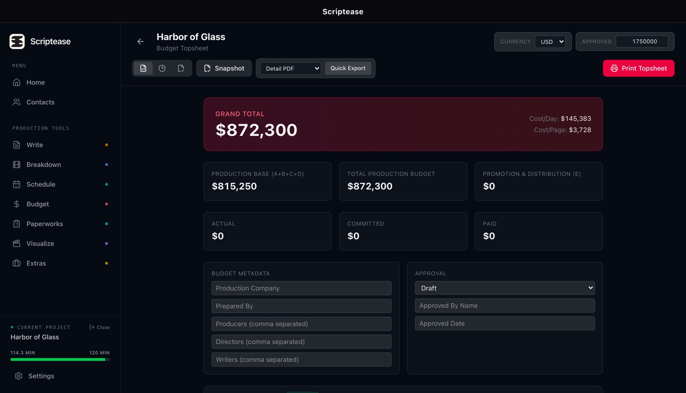 Scriptease film budget topsheet with grand total, cost per day and cost per page