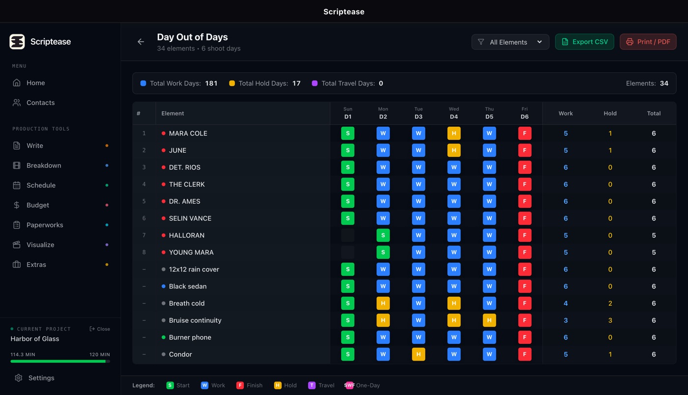 Scriptease Day Out of Days cast scheduling report